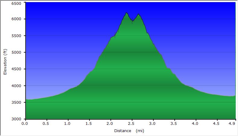 48-hike_profile