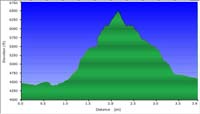 65-hike_profile