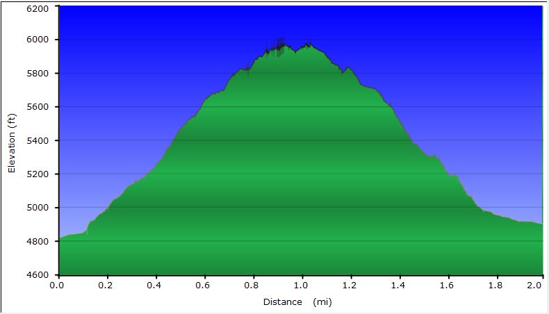 23-hike_profile