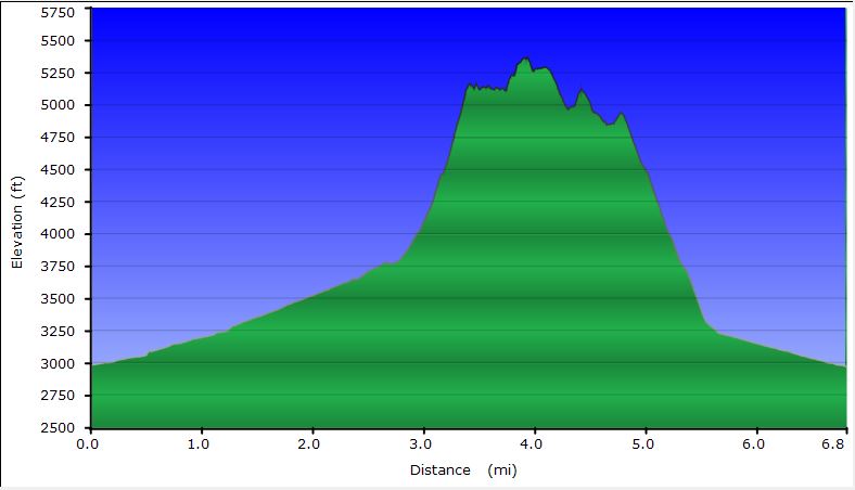 61-hike_profile