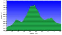 41-hike_profile