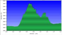 64-hike_profile