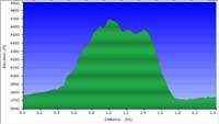 33-hike_profile-traverse