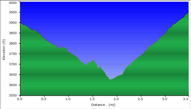 26-hike_profile