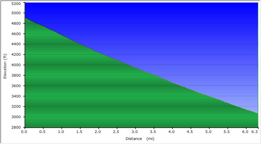 36-dirt_road_profile