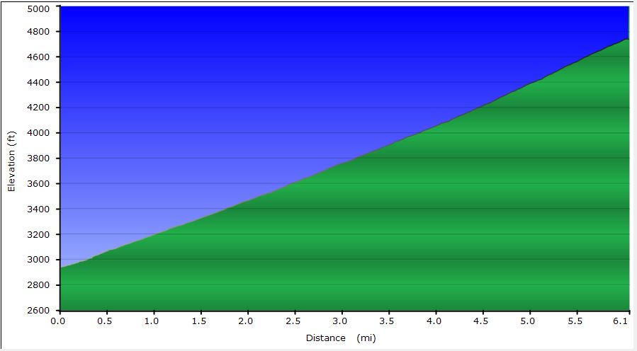 34-dirt_road_profile