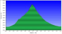 82-hike_profile-Mount_Pumpkin