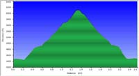 48-hike_profile
