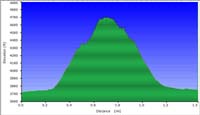 27-hike_profile