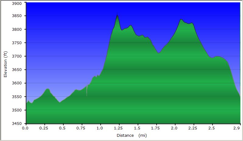 14-hike_profile