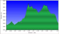 14-hike_profile