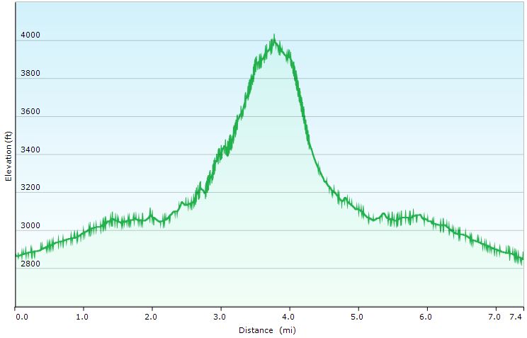 45-hike_profile