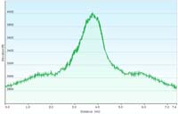 45-hike_profile