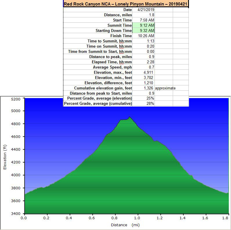 35-hike_specs_and_profile