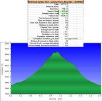 35-hike_specs_and_profile