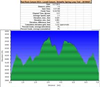 55-hike_specs_and_profile