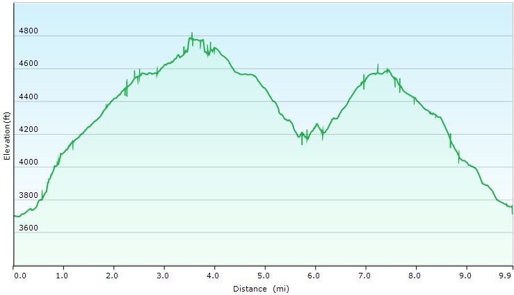 94-hike_profile