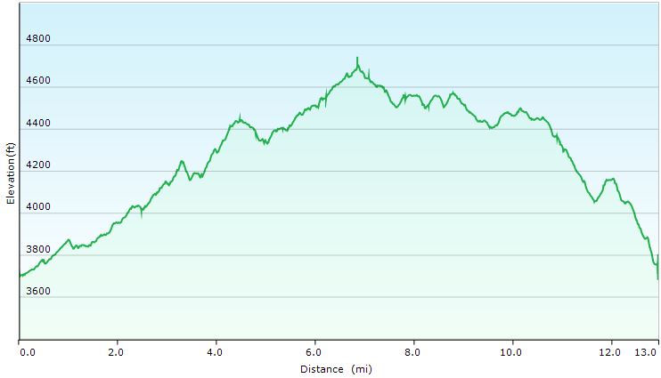 89-hike_profile