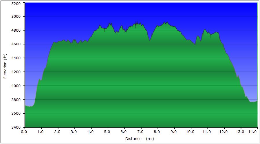 164-hike_profile