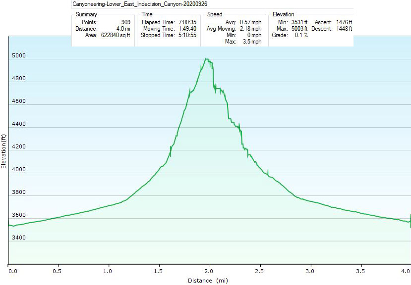 65-hike_profile_and_specs