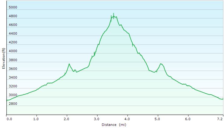 40-hike_profile