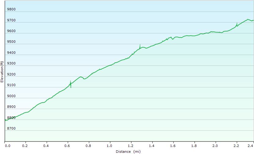 77-hike_profile