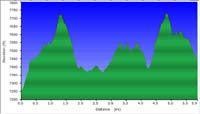 22-hike_profile