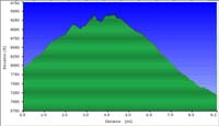 84-hike_profile