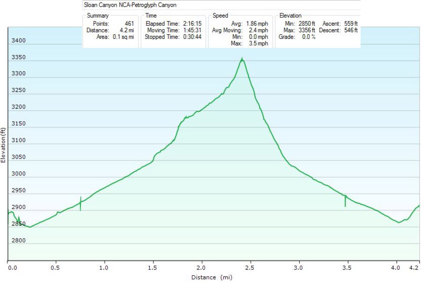 091-hike_profile_and_specs