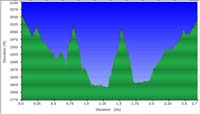 hike_profile-Wave_and_Beyond