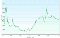 73-hike_profile