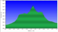 42-hike_profile