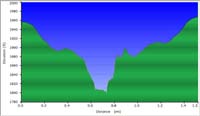 31-hike_profile