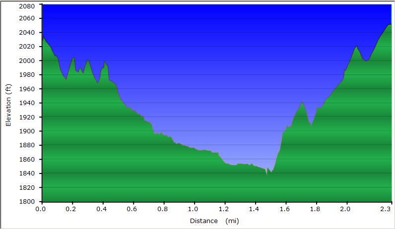 67-hike_profile