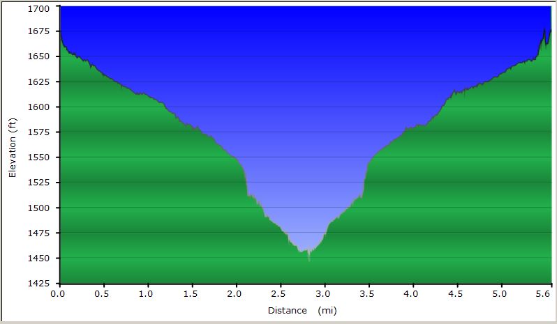 39-hike_profile