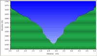 39-hike_profile