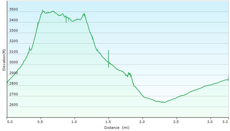 61-hike_profile