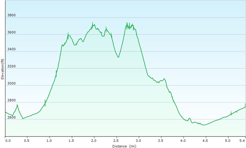 66-hike_profile