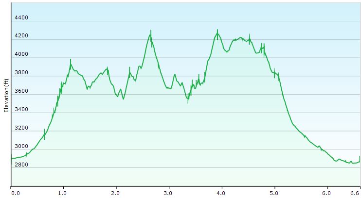 66-hike_profile