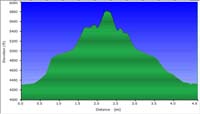 65-hike_profile