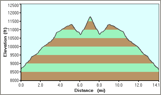 52-hike_profile