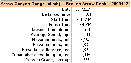 89-hike_specs_for_climbing_portion