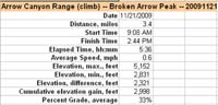 89-hike_specs_for_climbing_portion