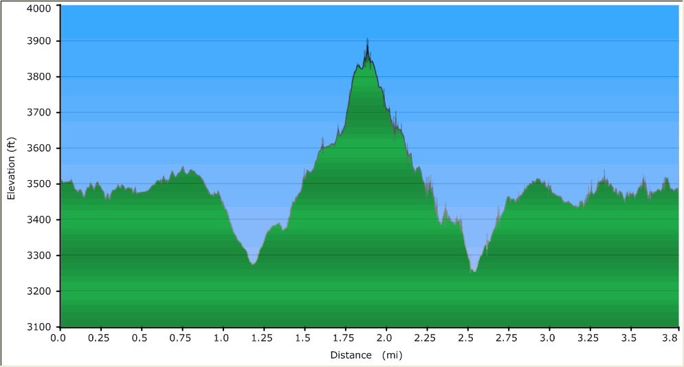 43-hike_profile