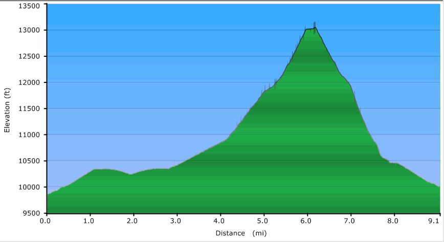 49-hike_profile