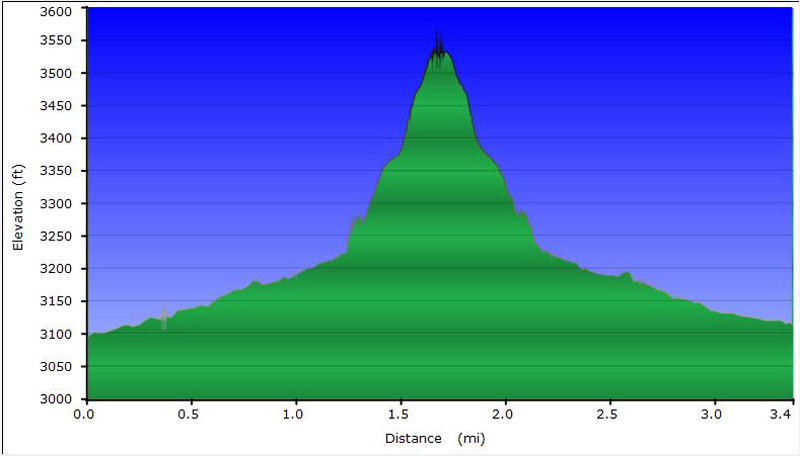 49-hike_profile