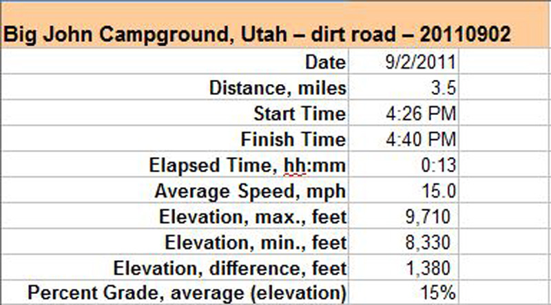 46-Big_John_Campground-dirt_road_specs