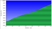 45-Big_John_Campground-dirt_road_profile