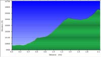 47-Delano_Peak_from_Big_John_Campground-dirt_road_profile