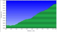 30-hike_profile-Paradise_from_Cougar_Rock_campground
